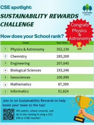 CSE Sustainability challenge results
