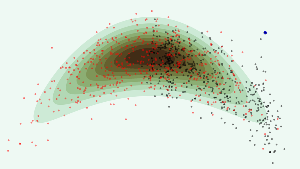 Research groups | School of Mathematics | School of Mathematics